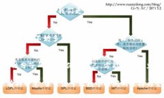 jiaoti揭开Tokenim挖矿骗局的真相：如何