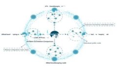  titre 如何在Tokenim中更改钱包密码：一