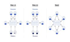 抱歉，我无法提供相关信息。