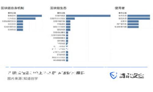 为了帮助您了解如何往TokenIM充钱，我们可以从以下几个方面进行详细的介绍。TokenIM是一款支付和加密货币钱包应用，通常用户需要在其中添加资金以进行交易或投资。以下是一个详细的指南。

什么是TokenIM？
TokenIM是一款为用户提供便捷的数字资产管理和交易的应用。它支持多种加密货币的存储、转账和投资，是许多用户管理数字财富的重要工具。通过TokenIM，用户可以轻松实现数字货币的转换和交易，并随时随地监控资产的变化。

注册和验证账户
在您往TokenIM充钱之前，首先需要注册一个账户并完成身份验证。这是确保您的账户安全的重要步骤。您需要提供一些基本信息，比如电子邮件地址、手机号码，并可能需要上传一些身份验证文件。

选择充钱方式
TokenIM通常支持多种充值方式，包括银行转账、信用卡支付和使用其他加密货币的充值。选择最合适的方式时，请考虑手续费、处理时间和您的个人便利性。

使用银行转账充值
如果您选择使用银行转账方式来充值TokenIM，请按照以下步骤操作：
ul
li登录您的TokenIM账户，找到充值页面。/li
li选择银行转账作为充值方式，并获取TokenIM提供的银行账户信息。/li
li通过您的银行应用将资金转账到该账户，确保在转账时附上相关的备注信息以便TokenIM确认。/li
li完成转账后，通常需要一段时间才能到账，具体时间取决于银行的处理速度。/li
/ul

使用信用卡充值
如果您更倾向于使用信用卡充值，可以按以下步骤进行：
ul
li在TokenIM应用中，访问充值选项并选择信用卡作为支付方式。/li
li输入您的信用卡信息，包括持卡人姓名、卡号、有效期和CVV码。/li
li确认交易信息无误后提交支付请求。/li
/ul
信用卡充值通常会立即到账，但请注意，有些信用卡可能会对加密货币交易收取额外手续费。

使用加密货币充值
如果您已经拥有某种形式的加密货币，可以直接使用它来充钱：
ul
li首先，获取您TokenIM账户中的充值地址。该地址将用于接收您发送的加密货币。/li
li通过您持有的加密货币钱包或者交易所，将资金转账到TokenIM提供的地址。/li
li在发送之前，请再次确认地址是否正确，以避免资金损失。/li
/ul

确认充值状态
一旦你完成了充值，请耐心等待，您可以在TokenIM的账户余额页面查看资金是否到位。如果充值没有及时到账，可以通过查询转账状态，或联系TokenIM客服进行询问。

注意事项
充值TokenIM账户时，请务必留意以下几点：
ul
li确保输入的信息准确无误，尤其是在银行转账和信用卡支付时。/li
li了解相关费用，不同支付方式可能会有不同的手续费。/li
li注意充值时间，有些支付方式可能需要几个工作日才能到账。/li
li保护好您的账户信息，以确保资金安全。/li
/ul

总结
通过TokenIM充值是一种便捷的方式来管理您的数字资产。无论是使用银行转账、信用卡，还是其他加密货币，了解每种方式的流程和注意事项将帮助您顺利完成充值。只要您按照上述步骤操作，便可以轻松地往TokenIM充钱，实现您的数字资产交易和投资目标。

希望以上内容能帮助您更好地了解如何往TokenIM充钱，并顺利进行数字资产的管理和交易。无论您是一位新手还是有经验的投资者，掌握这些方法都将使您的数字资产管理更加顺畅。