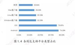 怎样使用Tangem冷钱包保护你的加密资产