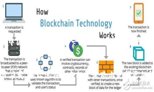  OKEx交易所官网登陆 | 提升数字货币交易体验的关键步骤 / 
 guanjianci OKEx, 数字货币, 交易所, 登陆 /guanjianci 

引言
在数字货币快速发展的时代，选择一个安全可靠的交易所显得尤为重要。OKEx交易所凭借其丰富的交易品种和优秀的用户体验，成为了众多投资者的首选。本文将详细介绍如何顺利登陆OKEx官网，并分享一些提升交易体验的小贴士。

一、OKEx交易所简介
作为全球领先的数字货币交易所之一，OKEx于2017年成立，致力于为用户提供专业、安全、便捷的服务。无论是现货交易、期货交易，还是杠杆交易，OKEx都能满足不同用户的需求。以其用户友好的界面和多元化的交易模式，OKEx吸引了大量投资者，成为了数字货币交易领域的一匹黑马。

二、访问OKEx官网
要登陆OKEx交易所，首先需要访问其官网。用户可以通过在浏览器地址栏输入“www.okex.com”来直接访问OKEx官网。在这里，用户可以找到最新的市场行情、交易教程以及相关资讯。

三、注册账户
如果您是第一次使用OKEx，首先需要注册一个账户。点击首页右上角的“注册”按钮，您将进入注册页面。在这里，您需要输入您的邮箱地址或手机号码，并设置一个强密码。切记，不要使用过于简单的密码，以便保护您的账户安全。完成验证后，系统会发送一封确认邮件或短信，您只需按照提示操作即可完成注册。

四、登陆OKEx交易所
注册完成后，您就可以开始登陆OKEx交易所。返回官网首页，点击右上角的“登陆”按钮，输入您的注册邮箱或手机号码及密码，然后点击“登陆”。如果您是使用手机二次登陆，也可以选择使用手机验证码。一旦验证通过，您将顺利进入OKEx交易平台，开始您的交易之旅。

五、保障账户安全
在数字货币投资中，安全是首要考虑的问题。为保护您的OKEx账户安全，建议您开启两步验证（2FA）。这不仅能为您提供额外的安全保护，还能有效防止账户被黑客攻击。OKEx支持多种二次验证方式，如Google Authenticator和短信验证码，您可以根据自己的需要选择合适的方式。

六、提升交易体验的小贴士
除了安全性，提升交易体验也是每位投资者所关注的。以下是一些实用的小贴士：
ul
    listrong熟悉平台功能：/strong在进行交易之前，建议用户先熟悉OKEx平台的各种功能，例如止损、限价单等。这些功能能帮助您更好地控制风险。/li
    listrong参与社区互动：/strongOKEx有一个活跃的用户社区，您可以参与讨论，获取市场信息。这不仅能增加您对市场的了解，还能通过交流得到不同的观点。/li
    listrong保持学习：/strong数字货币市场瞬息万变，学习是提升交易水平的关键。定期关注行业动态，增加知识储备，将有助于您做出更明智的投资决策。/li
/ul

七、常见问题解答
在使用OKEx的过程中，用户常常会遇到一些问题，以下是一些常见问题及解决方案：
ul
    listrong忘记密码：/strong如果您不小心忘记了密码，可以选择“忘记密码”选项，按照提示进行重设，通常会需要您确认身份。/li
    listrong账户被冻结：/strong如果发现账户被冻结，通常是由于异常操作所导致。请及时联系客户支持，提供相关信息以便及时解冻。/li
    listrong如何提币：/strong用户在进行提币操作时，需要在钱包页面选择想要提取的币种，输入提取地址和数量，并确认信息的正确性。/li
/ul

八、结语
登陆OKEx交易所是进入数字货币市场的重要一步。通过合理的注册和登陆方式，再加上有效的安全保障和交易策略，投资者可以更好地把握市场机会。正如中国谚语所说的：“一日之计在于晨”，早起的鸟儿有虫吃，投资者若能在市场开盘前做好准备，自然能领先一步。希望以上内容对大家有所帮助，祝您在OKEx交易所的投资旅程顺利，获得满意的回报。

后记
随着数字货币的逐渐普及，越来越多的人加入到这一领域。无论是短线交易还是长线投资，了解平台的使用方法与技巧都是成功交易的关键。不断学习、灵活应变，将让您在这条投资道路上走得更加稳健。