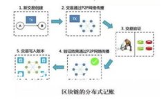 如何在苹果手机上安装Tokenim钱包：一