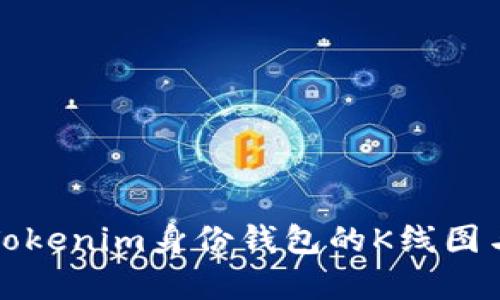 深入解析Tokenim身份钱包的K线图与投资策略