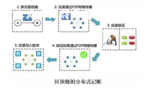    如何在Tokenim平台上添加TRON：一站式教程与深度解析  / 
 guanjianci  Tokenim, TRON, 添加数字资产, 加密货币  /guanjianci 

一、什么是Tokenim与TRON？
在当今这个数字化的时代，越来越多的人开始关注区块链与加密货币的世界。其中，Tokenim作为一个创新的数字资产管理平台，吸引了不少用户的目光。而TRON则是一种备受瞩目的去中心化平台，它为内容创作者提供了全新的机会。今天，就让我们深入探讨如何在Tokenim平台上添加TRON，为你的数字资产管理增添一份活力！

二、Tokenim的背景与优势
Tokenim成立的初衷就是为了让用户能够方便地管理和交易多种数字资产。平台具有直观的用户界面和强大的功能，帮助新手用户轻松上手。重要的一点是，Tokenim支持多种主流加密货币交易，用户可以在一个平台上进行多样化的投资。正如咱们老话说的：“一心多用，不如一心一意”，专注的管理能让你的投资获得更好的回报。

三、TRON的独特性
TRON是一个以区块链技术为基础的去中心化平台，旨在通过其强大的技术架构，让内容创作者能够更轻松地分享和货币化其创作。TRON的亮点在于其高效的交易速度和低廉的交易费用，简直是“金鸡报晓，给创作者带来了好机会”。对于任何想要在数字资产市场立足的人来说，理解TRON的价值是至关重要的。

四、在Tokenim上添加TRON的步骤
下面我们就来看看，如何在Tokenim平台上添加TRON。这一过程简单明了，适合所有用户，无论是新手还是老手。

步骤1：注册并登录Tokenim账户
首先，如果你还没有账号，需先进行注册。只需提供邮箱和设置密码，就可以快速注册账户。登陆后，你将进入一个友好的用户界面，含有所有数字资产的管理选项。“一朝被蛇咬，十年怕井绳”，在加密货币的世界里，安全至关重要，确保你的账户信息安全。

步骤2：找到添加资产的选项
在主页上，查找“添加资产”或“资产管理”功能。这个步骤非常关键，正如“万事开头难”，找到入口后，你就能顺利地进行后续操作。

步骤3：选择TRON进行添加
在资产列表中，找到TRON。这可能会根据平台的更新有所变化，但一般情况下，TRON都是位列其中。选中后，点击“添加”按钮，确保你的投资陣线越来越壮大。

步骤4：确认并完成添加
系统可能会提示你确认添加，仔细核对信息后只需确认，系统会自动处理。这一步骤就像“猫有猫道，狗有狗道”，每个人的投资道路都不同，确保你的投资方向正确。

五、添加TRON后，如何管理和交易?
成功添加TRON后，接下来的重要任务便是有效管理和交易你的资产。在Tokenim的平台上，你可以随时查看你的资产情况、市场行情等。确保“心中有数”，时刻把握市场动态。

段落小贴士
在交易过程中，可以使用平台提供的各种工具，如价格预警、走势图等，帮助你作出更明智的决策。这就如同“工欲善其事，必先利其器”，正确地使用工具能够让你在投资路上走得更远。

六、注意事项
最后，在操作过程中要注意，一定要做好风险管理。加密货币市场变化无常，“朝闻道，夕死可矣”的道理在这里同样适用。保持警惕，合理分配你的资产，以便于在市场波动时保持冷静。

总结
通过以上步骤，您已经了解了如何在Tokenim平台上添加TRON。在这个充满变化的市场中，及时了解信息、谨慎操作、善用工具，将让您在数字资产的投资之路上走得更稳、更远。正如每一片嫩叶都是从一颗小种子成长而来，只要愿意耐心耕耘，终能收获精彩与丰盈。

期待您的投资旅程充满收获！

希望这篇内容能够帮助您完成在Tokenim上添加TRON的任务，并提供了丰富的文化背景和表达。 