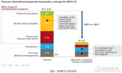 如何顺利将资产从Tokenim转移到火币网