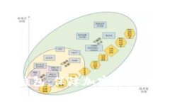 选择合适的冷钱包：保障加密资产安全