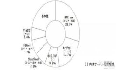 如何安全安装Tokenim：识别和应对潜在