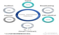 Tokenim钱包里的DAPP空投：探索加密世界