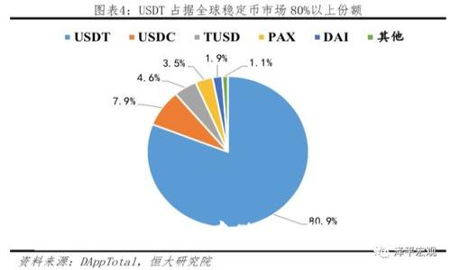 如何分辨冷：选择安全存储加密货币的最佳方法